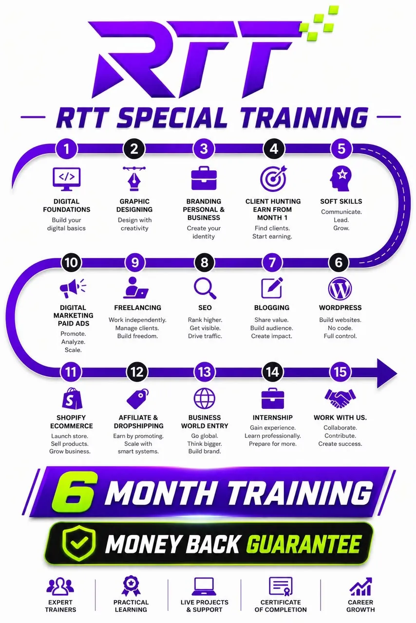 RTT Special Training — 15 modules roadmap, 6 month training with Client and Placement Guarantee